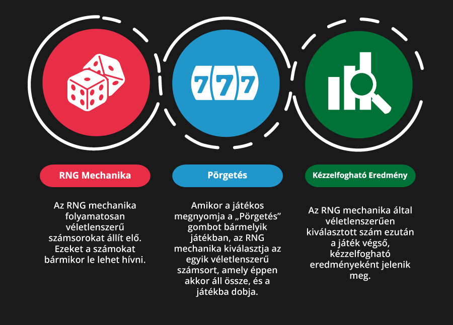 RNG mechanika tulajdonságai